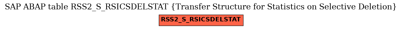E-R Diagram for table RSS2_S_RSICSDELSTAT (Transfer Structure for Statistics on Selective Deletion)
