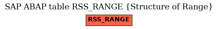 E-R Diagram for table RSS_RANGE (Structure of Range)
