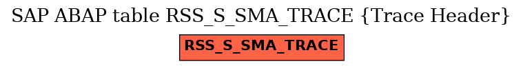 E-R Diagram for table RSS_S_SMA_TRACE (Trace Header)