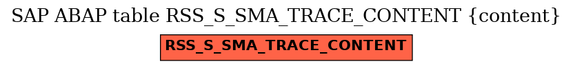 E-R Diagram for table RSS_S_SMA_TRACE_CONTENT (content)