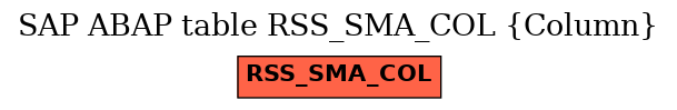 E-R Diagram for table RSS_SMA_COL (Column)