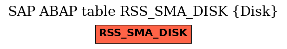 E-R Diagram for table RSS_SMA_DISK (Disk)