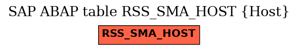 E-R Diagram for table RSS_SMA_HOST (Host)