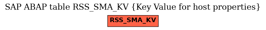 E-R Diagram for table RSS_SMA_KV (Key Value for host properties)