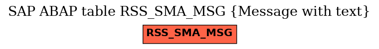 E-R Diagram for table RSS_SMA_MSG (Message with text)