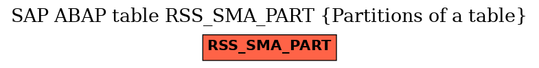 E-R Diagram for table RSS_SMA_PART (Partitions of a table)