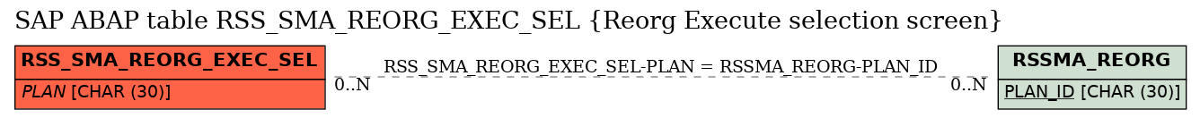E-R Diagram for table RSS_SMA_REORG_EXEC_SEL (Reorg Execute selection screen)