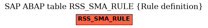 E-R Diagram for table RSS_SMA_RULE (Rule definition)