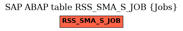 E-R Diagram for table RSS_SMA_S_JOB (Jobs)