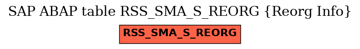 E-R Diagram for table RSS_SMA_S_REORG (Reorg Info)