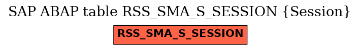 E-R Diagram for table RSS_SMA_S_SESSION (Session)