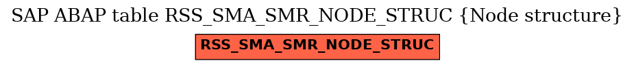 E-R Diagram for table RSS_SMA_SMR_NODE_STRUC (Node structure)