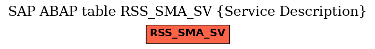 E-R Diagram for table RSS_SMA_SV (Service Description)