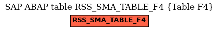 E-R Diagram for table RSS_SMA_TABLE_F4 (Table F4)