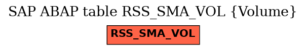 E-R Diagram for table RSS_SMA_VOL (Volume)