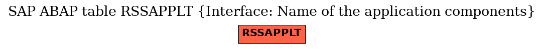 E-R Diagram for table RSSAPPLT (Interface: Name of the application components)