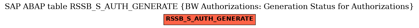 E-R Diagram for table RSSB_S_AUTH_GENERATE (BW Authorizations: Generation Status for Authorizations)