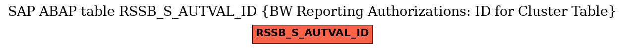 E-R Diagram for table RSSB_S_AUTVAL_ID (BW Reporting Authorizations: ID for Cluster Table)