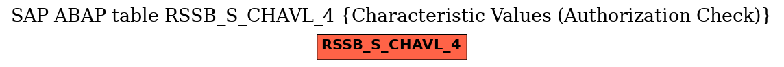 E-R Diagram for table RSSB_S_CHAVL_4 (Characteristic Values (Authorization Check))