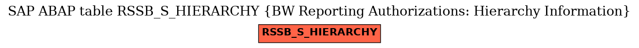 E-R Diagram for table RSSB_S_HIERARCHY (BW Reporting Authorizations: Hierarchy Information)