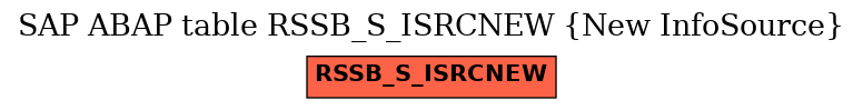 E-R Diagram for table RSSB_S_ISRCNEW (New InfoSource)