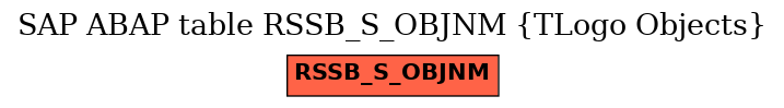 E-R Diagram for table RSSB_S_OBJNM (TLogo Objects)