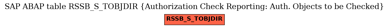 E-R Diagram for table RSSB_S_TOBJDIR (Authorization Check Reporting: Auth. Objects to be Checked)