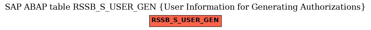 E-R Diagram for table RSSB_S_USER_GEN (User Information for Generating Authorizations)