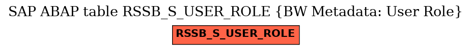 E-R Diagram for table RSSB_S_USER_ROLE (BW Metadata: User Role)