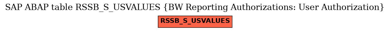 E-R Diagram for table RSSB_S_USVALUES (BW Reporting Authorizations: User Authorization)