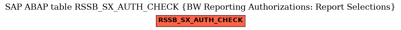 E-R Diagram for table RSSB_SX_AUTH_CHECK (BW Reporting Authorizations: Report Selections)