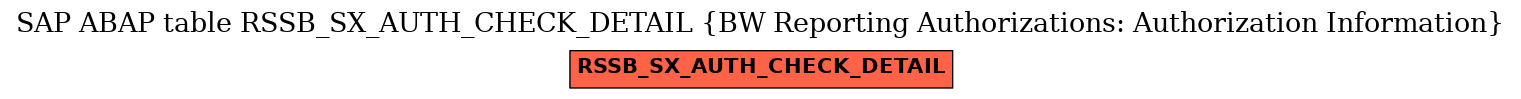 E-R Diagram for table RSSB_SX_AUTH_CHECK_DETAIL (BW Reporting Authorizations: Authorization Information)