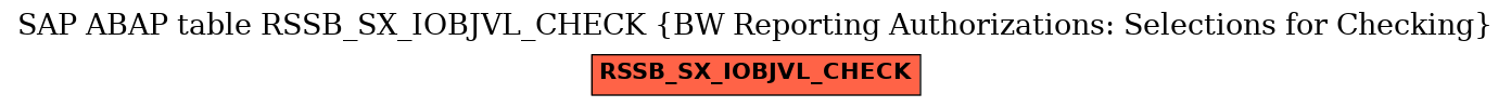 E-R Diagram for table RSSB_SX_IOBJVL_CHECK (BW Reporting Authorizations: Selections for Checking)