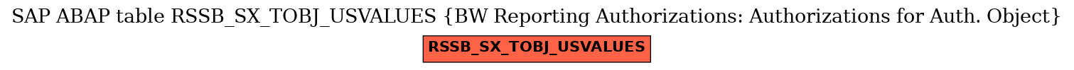 E-R Diagram for table RSSB_SX_TOBJ_USVALUES (BW Reporting Authorizations: Authorizations for Auth. Object)