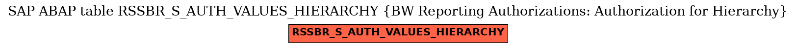 E-R Diagram for table RSSBR_S_AUTH_VALUES_HIERARCHY (BW Reporting Authorizations: Authorization for Hierarchy)