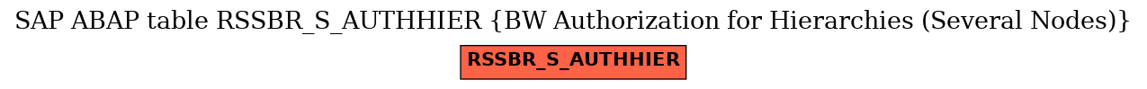 E-R Diagram for table RSSBR_S_AUTHHIER (BW Authorization for Hierarchies (Several Nodes))