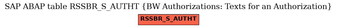 E-R Diagram for table RSSBR_S_AUTHT (BW Authorizations: Texts for an Authorization)