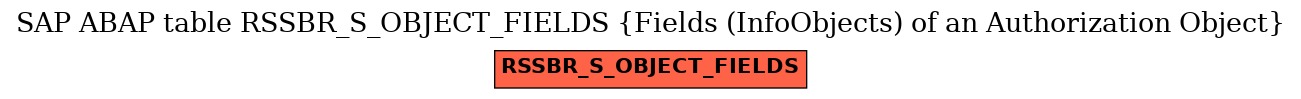 E-R Diagram for table RSSBR_S_OBJECT_FIELDS (Fields (InfoObjects) of an Authorization Object)