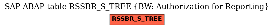 E-R Diagram for table RSSBR_S_TREE (BW: Authorization for Reporting)