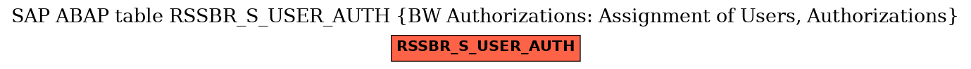 E-R Diagram for table RSSBR_S_USER_AUTH (BW Authorizations: Assignment of Users, Authorizations)