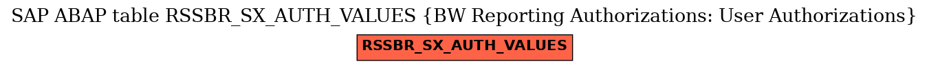 E-R Diagram for table RSSBR_SX_AUTH_VALUES (BW Reporting Authorizations: User Authorizations)