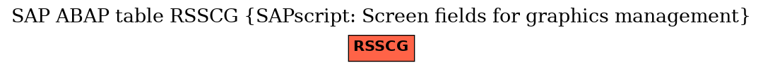 E-R Diagram for table RSSCG (SAPscript: Screen fields for graphics management)