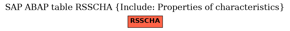 E-R Diagram for table RSSCHA (Include: Properties of characteristics)