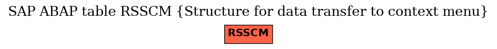 E-R Diagram for table RSSCM (Structure for data transfer to context menu)