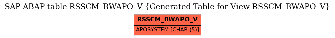 E-R Diagram for table RSSCM_BWAPO_V (Generated Table for View RSSCM_BWAPO_V)