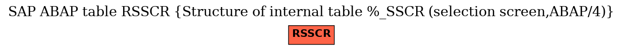 E-R Diagram for table RSSCR (Structure of internal table %_SSCR (selection screen,ABAP/4))