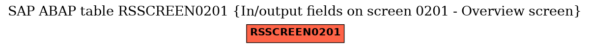 E-R Diagram for table RSSCREEN0201 (In/output fields on screen 0201 - Overview screen)