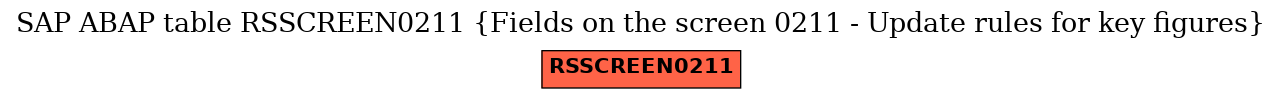 E-R Diagram for table RSSCREEN0211 (Fields on the screen 0211 - Update rules for key figures)