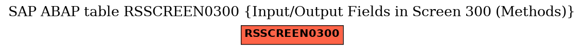 E-R Diagram for table RSSCREEN0300 (Input/Output Fields in Screen 300 (Methods))