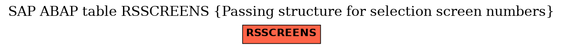 E-R Diagram for table RSSCREENS (Passing structure for selection screen numbers)